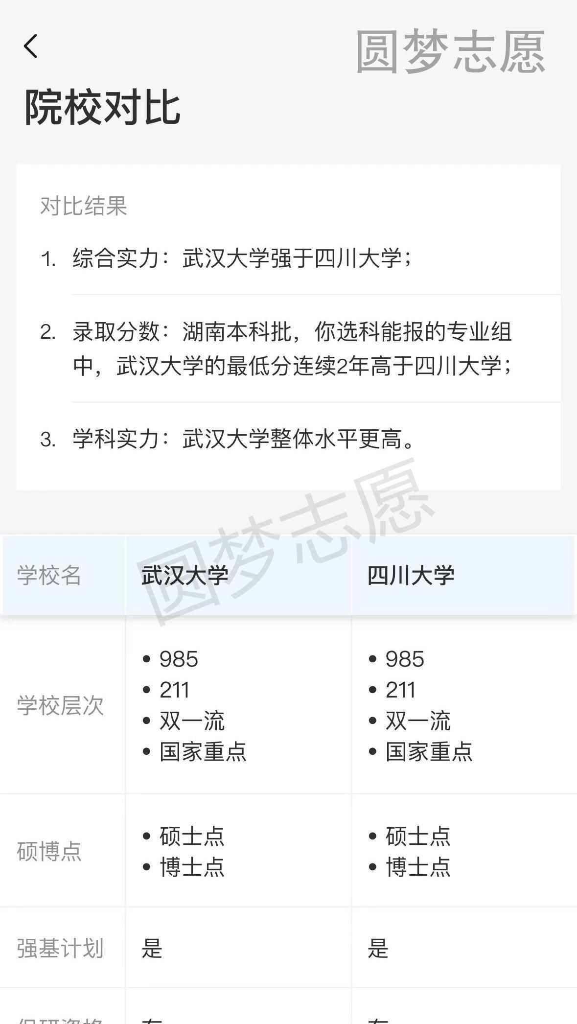 武汉大学比四川大学好很多么