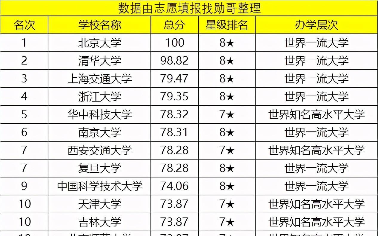 武汉最好的两所大学是哪两所