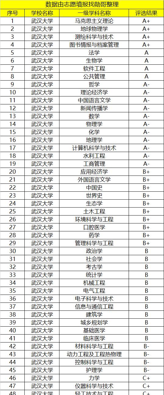 武汉最好的两所大学是哪两所