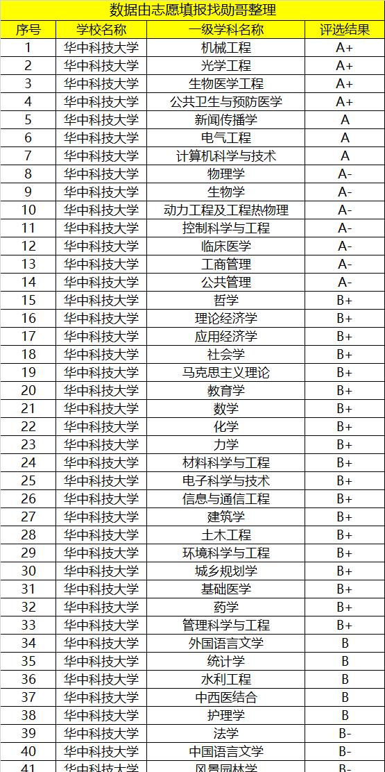 武汉最好的两所大学是哪两所