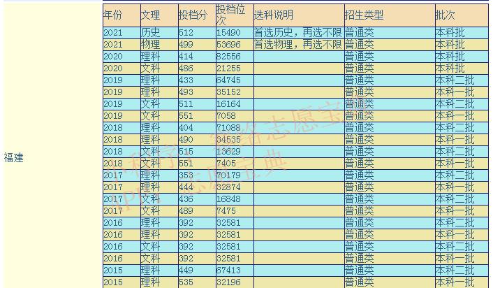 集美大学好吗是一本吗