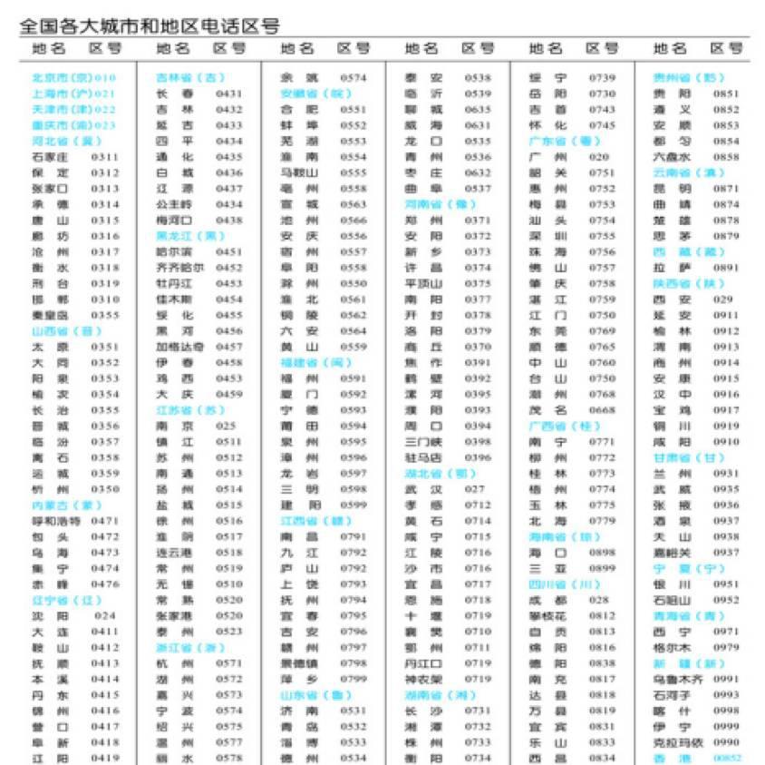 电话区号是怎样安排的