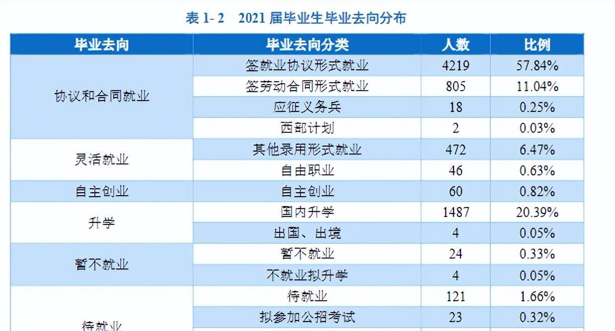 中国最好就业的专科学校