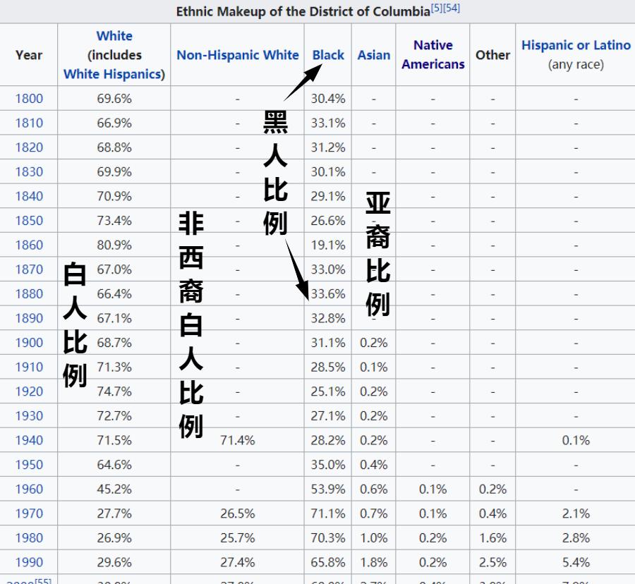 美国定都华盛顿的原因