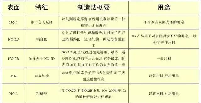 不锈钢是201,202,304有什么区别