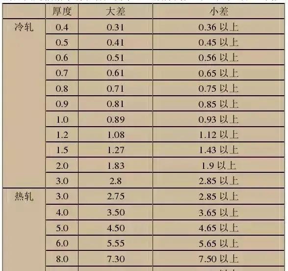 不锈钢是201,202,304有什么区别