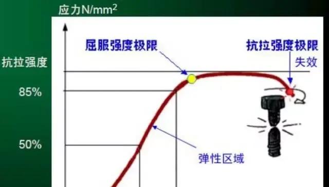 螺丝是顺时针拧紧还是逆时针