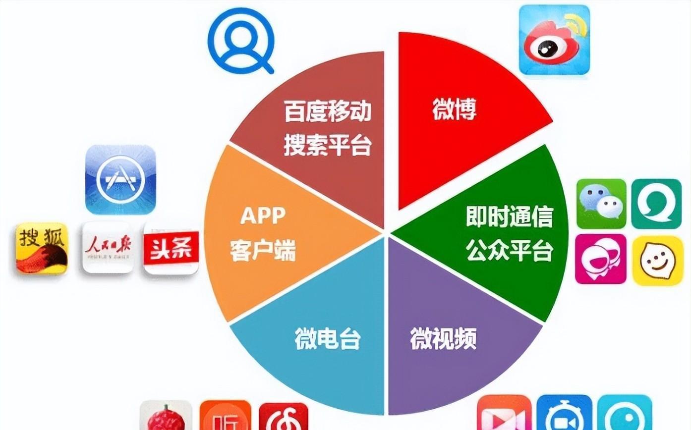 常见的6个软文推广方法有哪些（软文推广方式）