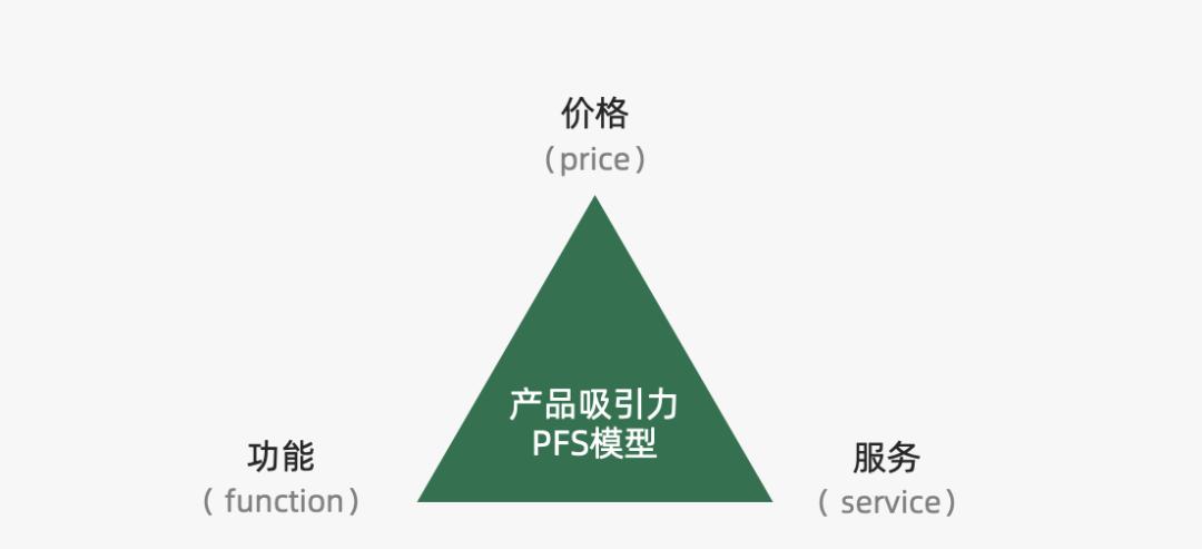 营销4p的概念是什么（营销4p包括哪些）