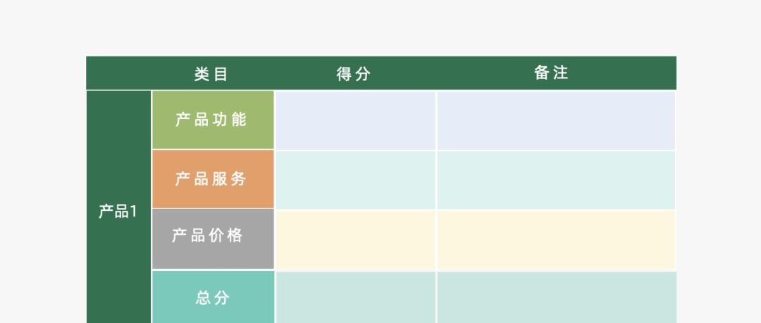 营销4p的概念是什么（营销4p包括哪些）