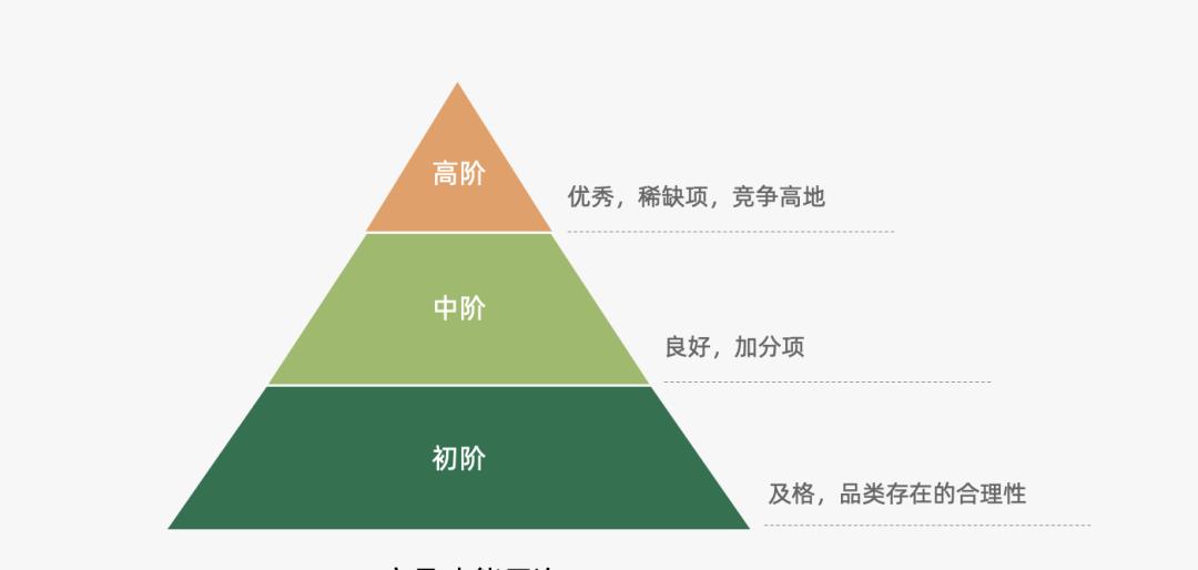 营销4p的概念是什么（营销4p包括哪些）