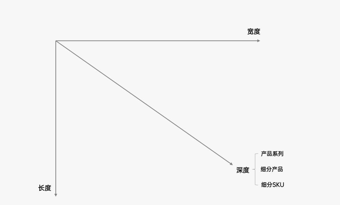 营销4p的概念是什么（营销4p包括哪些）