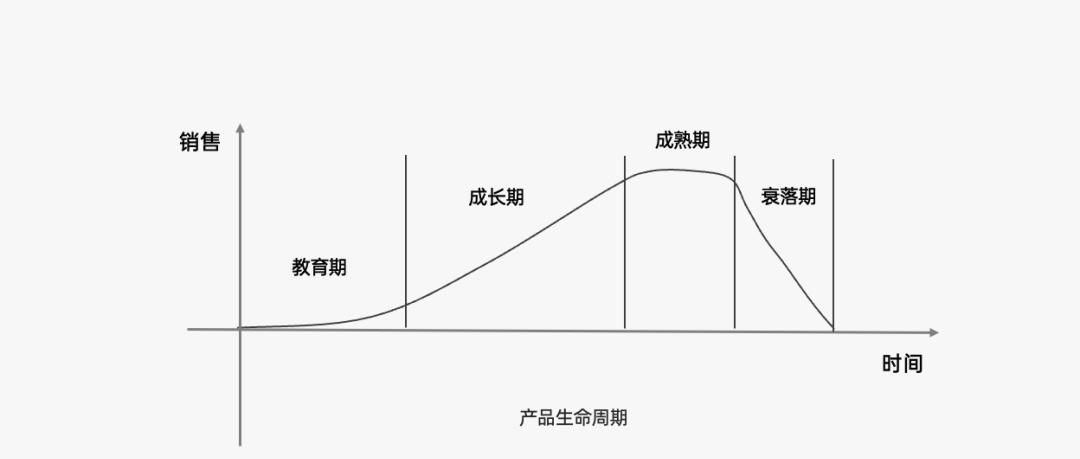 营销4p的概念是什么（营销4p包括哪些）