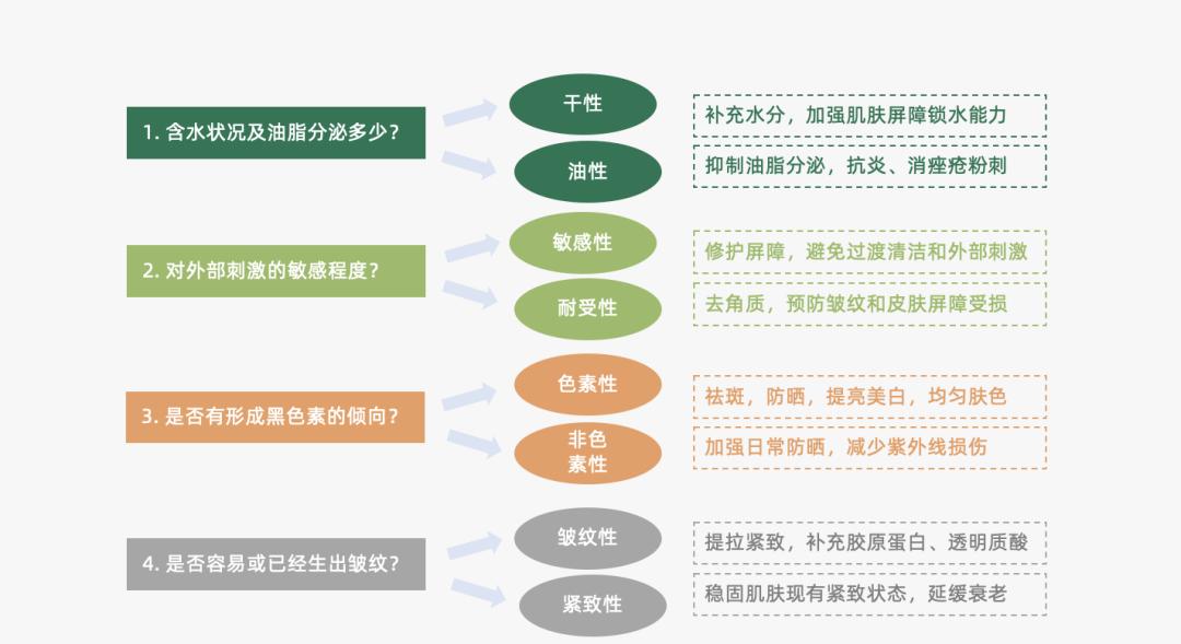 营销4p的概念是什么（营销4p包括哪些）