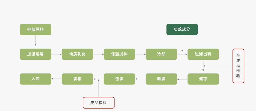 营销4p的概念是什么（营销4p包括哪些）