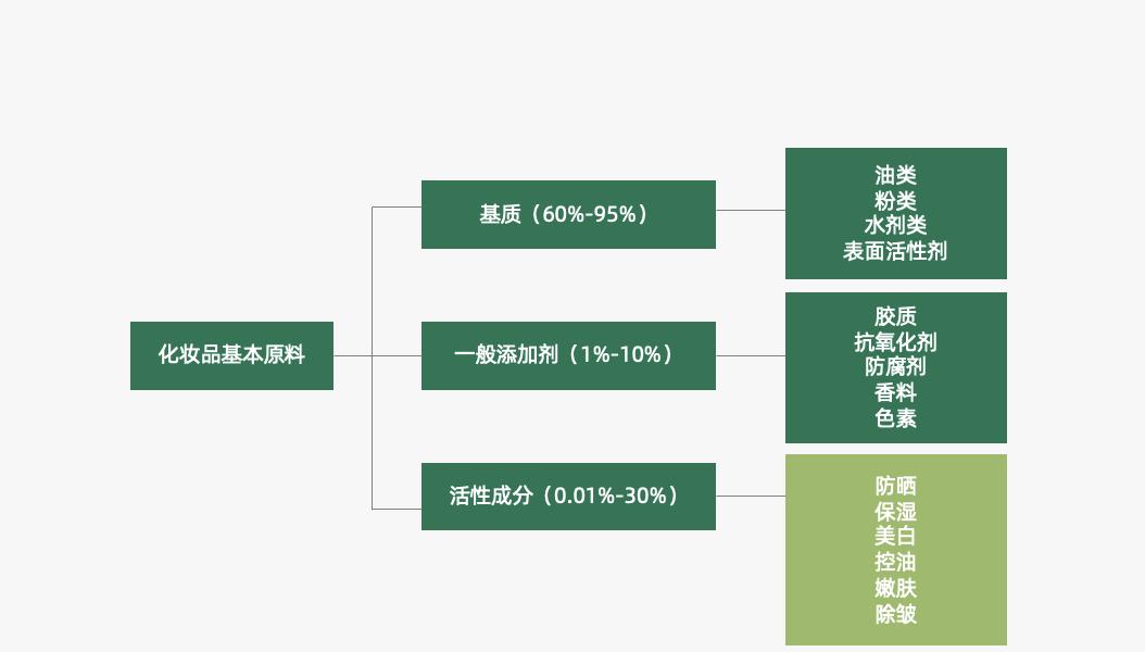 营销4p的概念是什么（营销4p包括哪些）