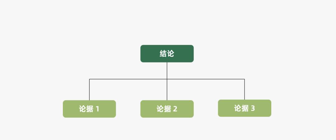 营销人必备的营销模型有哪些（营销过程的简单模型）