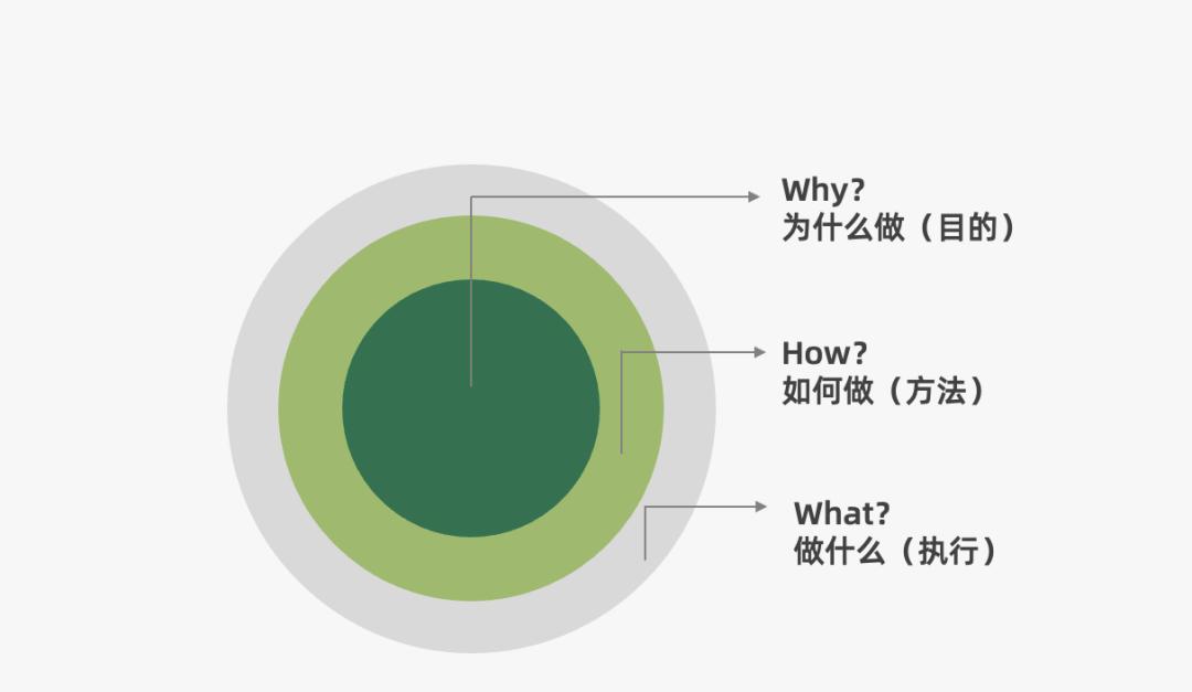 营销人必备的营销模型有哪些（营销过程的简单模型）