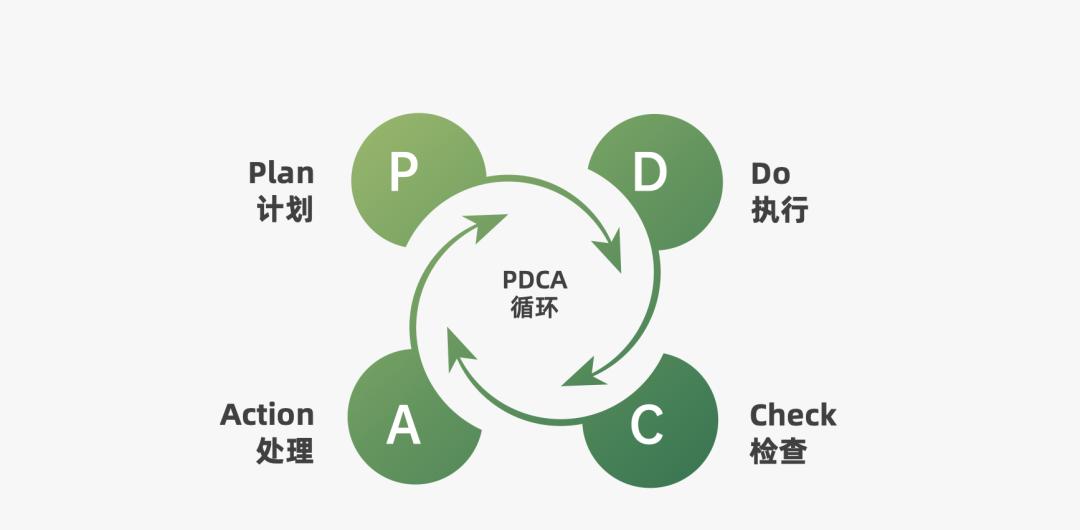 营销人必备的营销模型有哪些（营销过程的简单模型）