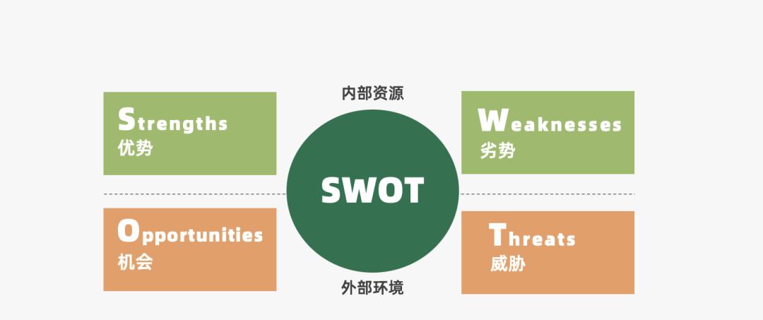 营销人必备的营销模型有哪些（营销过程的简单模型）