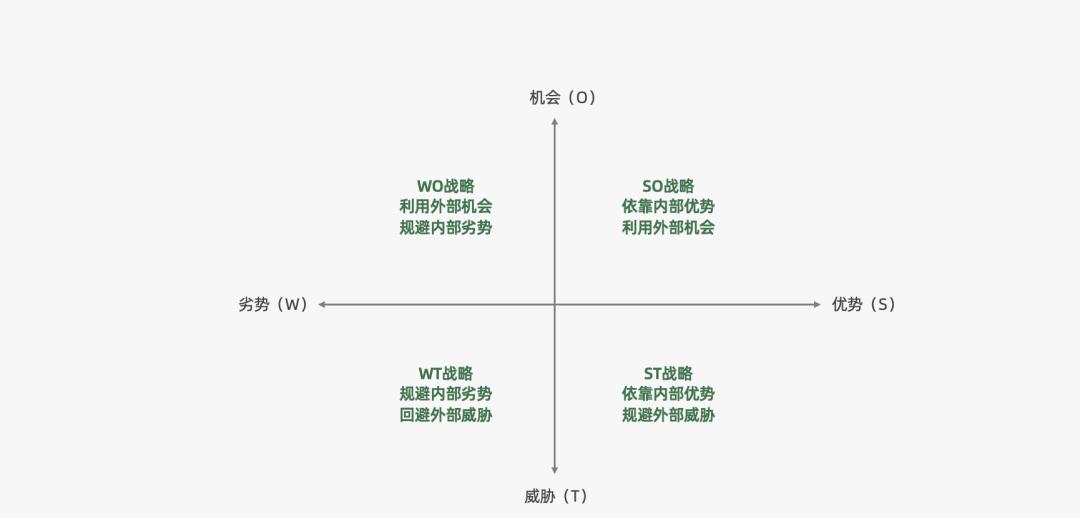 营销人必备的营销模型有哪些（营销过程的简单模型）