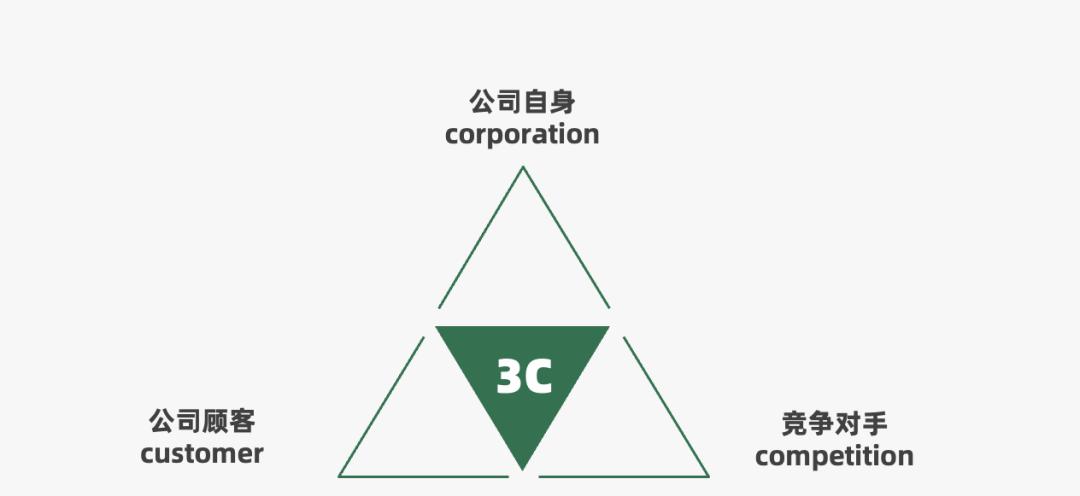 营销人必备的营销模型有哪些（营销过程的简单模型）