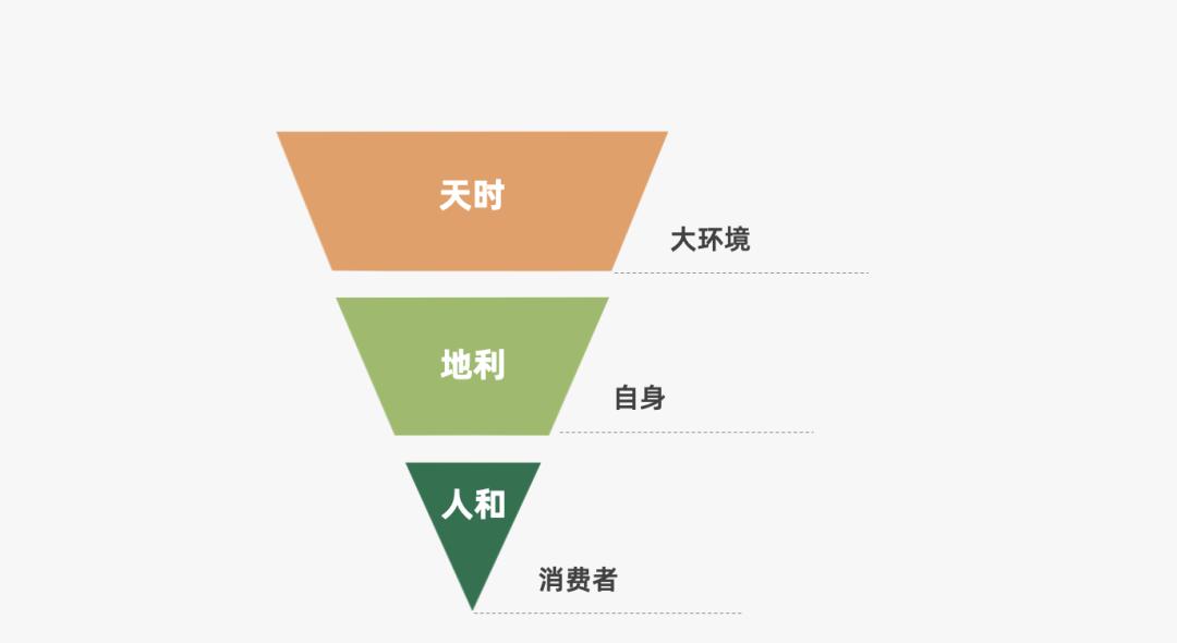 营销人必备的营销模型有哪些（营销过程的简单模型）