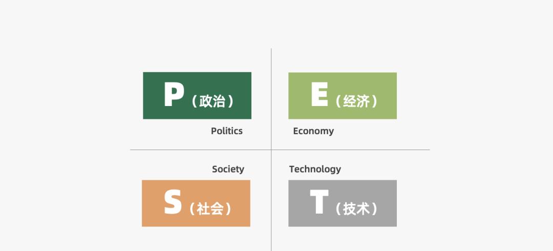 营销人必备的营销模型有哪些（营销过程的简单模型）