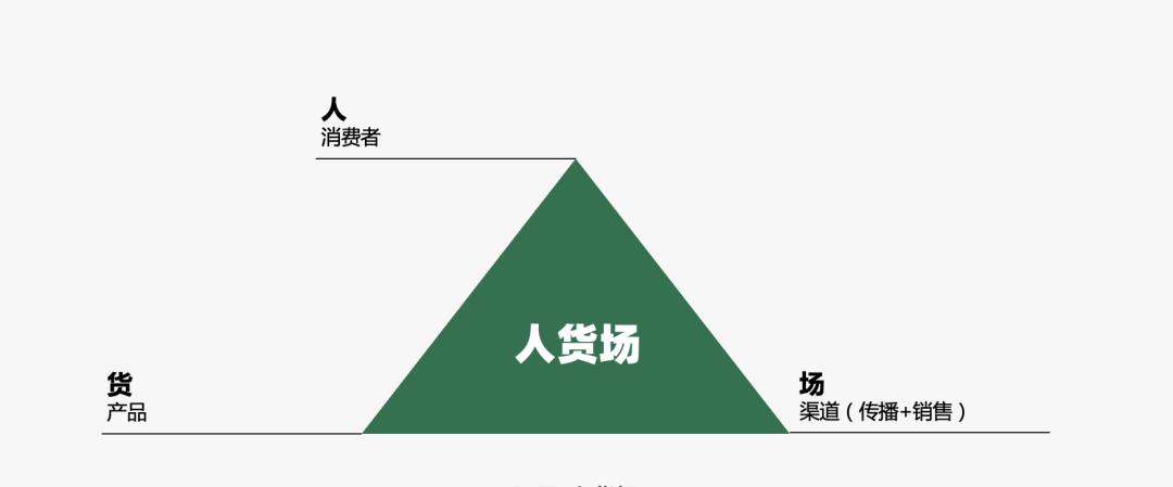 营销人必备的营销模型有哪些（营销过程的简单模型）