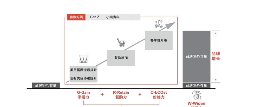 营销人必备的营销模型有哪些（营销过程的简单模型）