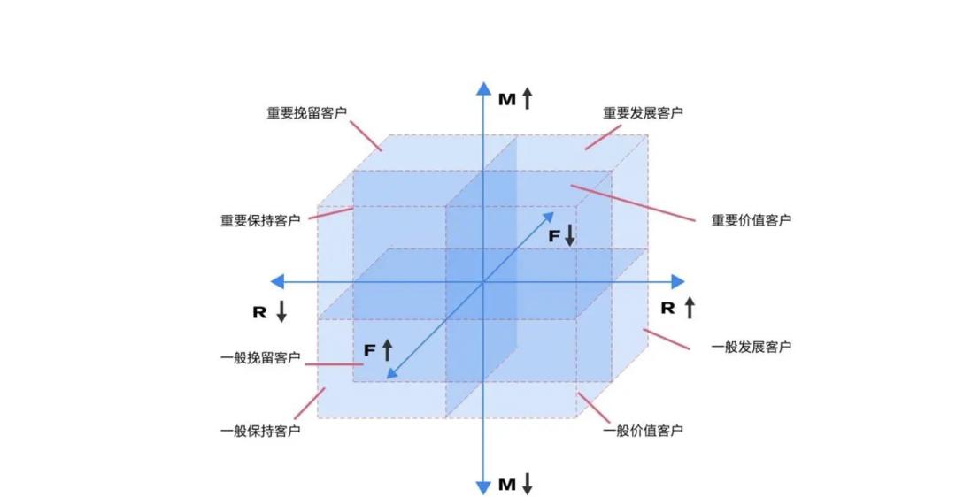 营销人必备的营销模型有哪些（营销过程的简单模型）