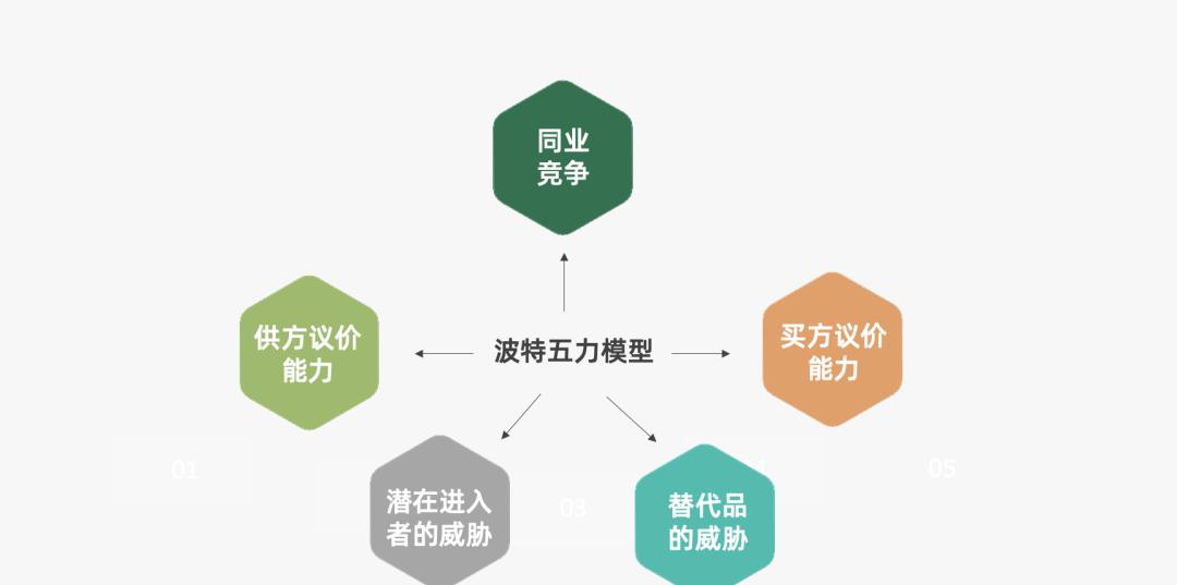 营销人必备的营销模型有哪些（营销过程的简单模型）