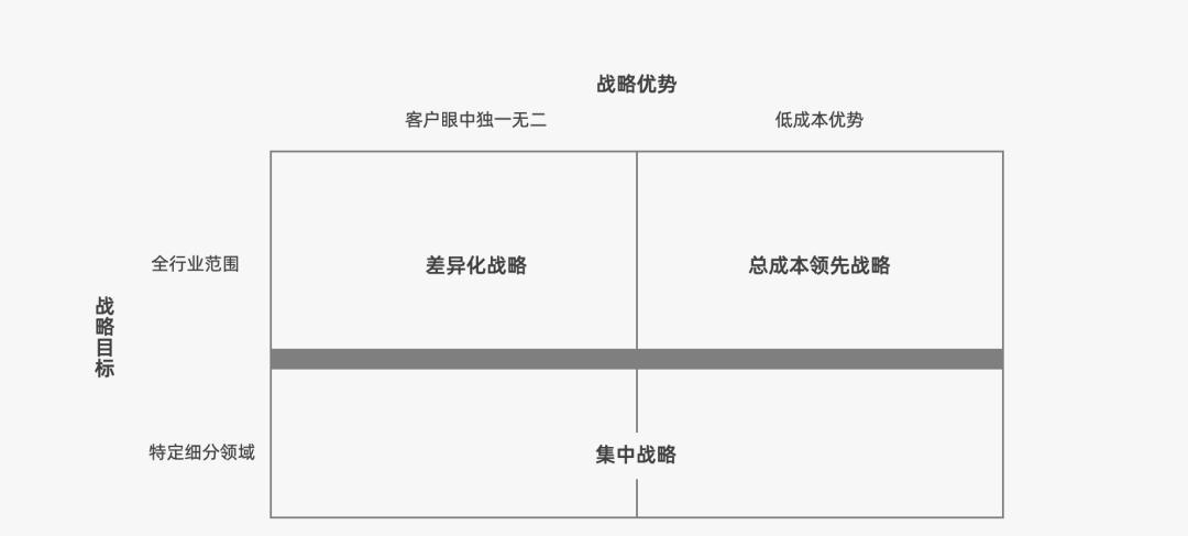 营销人必备的营销模型有哪些（营销过程的简单模型）