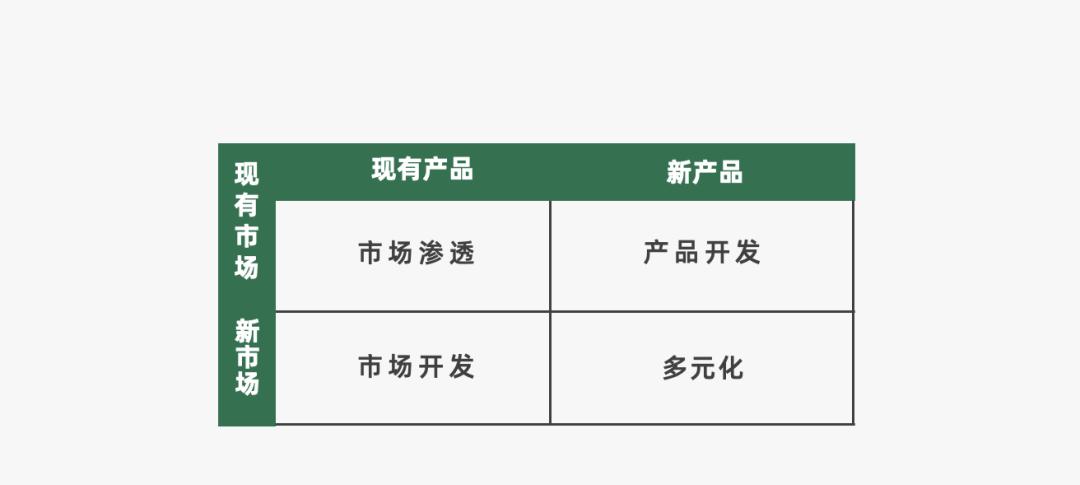 营销人必备的营销模型有哪些（营销过程的简单模型）