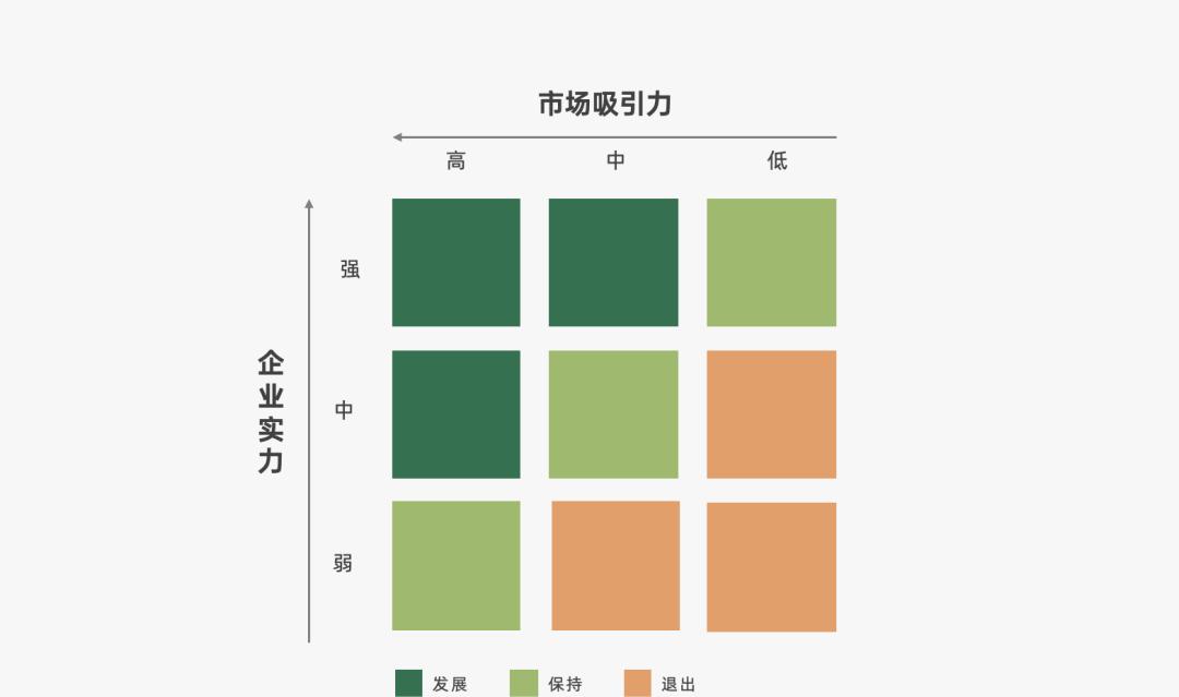 营销人必备的营销模型有哪些（营销过程的简单模型）