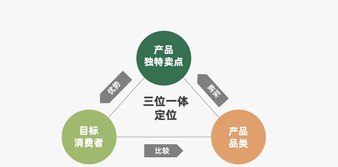 营销人必备的营销模型有哪些（营销过程的简单模型）