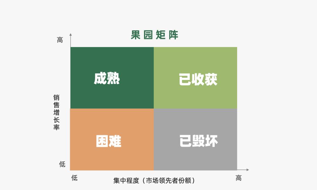 营销人必备的营销模型有哪些（营销过程的简单模型）