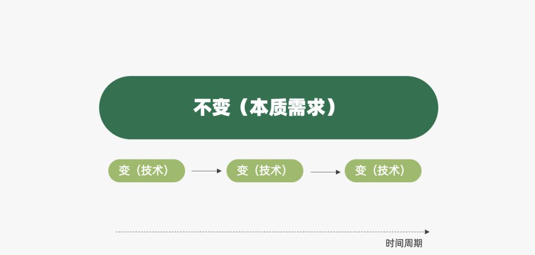 营销人必备的营销模型有哪些（营销过程的简单模型）