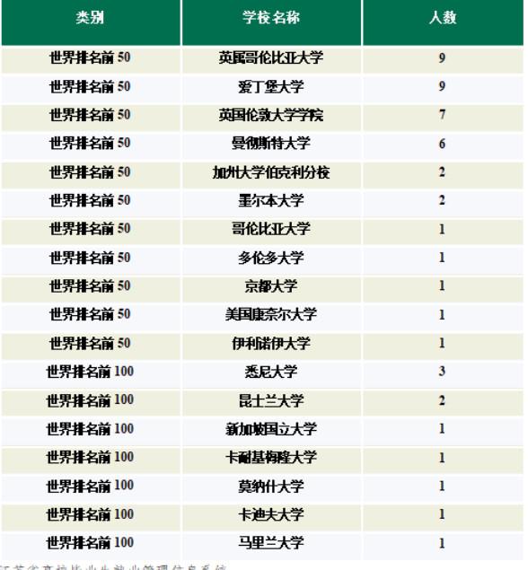 南京林业大学重点学科有哪些