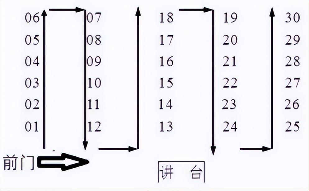 高考考场座位是怎么安排的