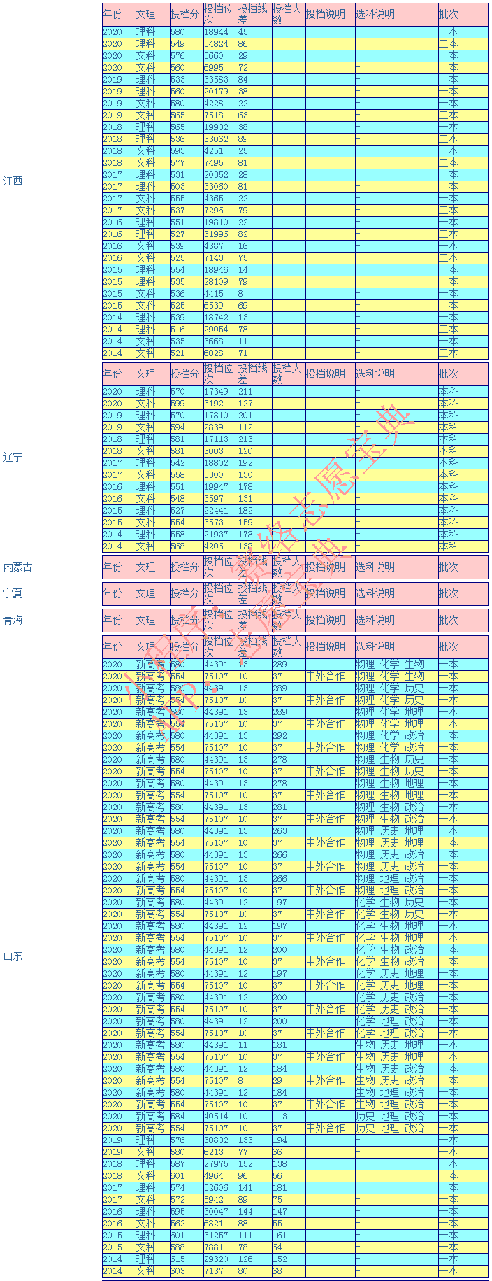 海南大学怎么样?值得去吗?