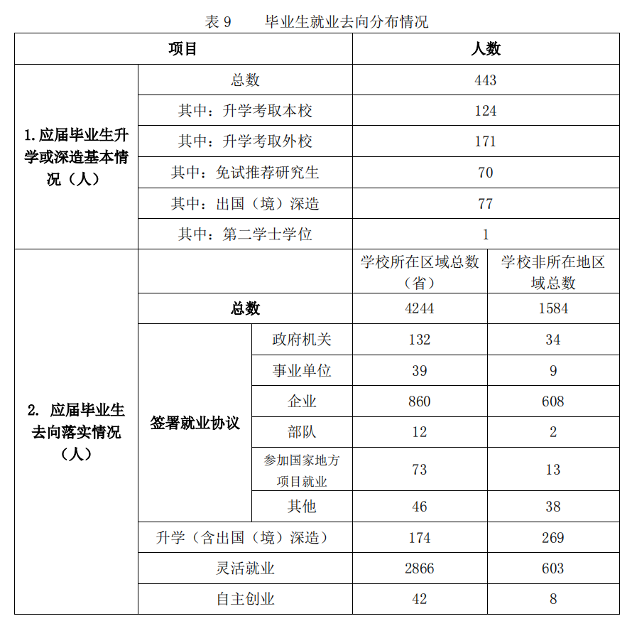 云南财经大学怎么样