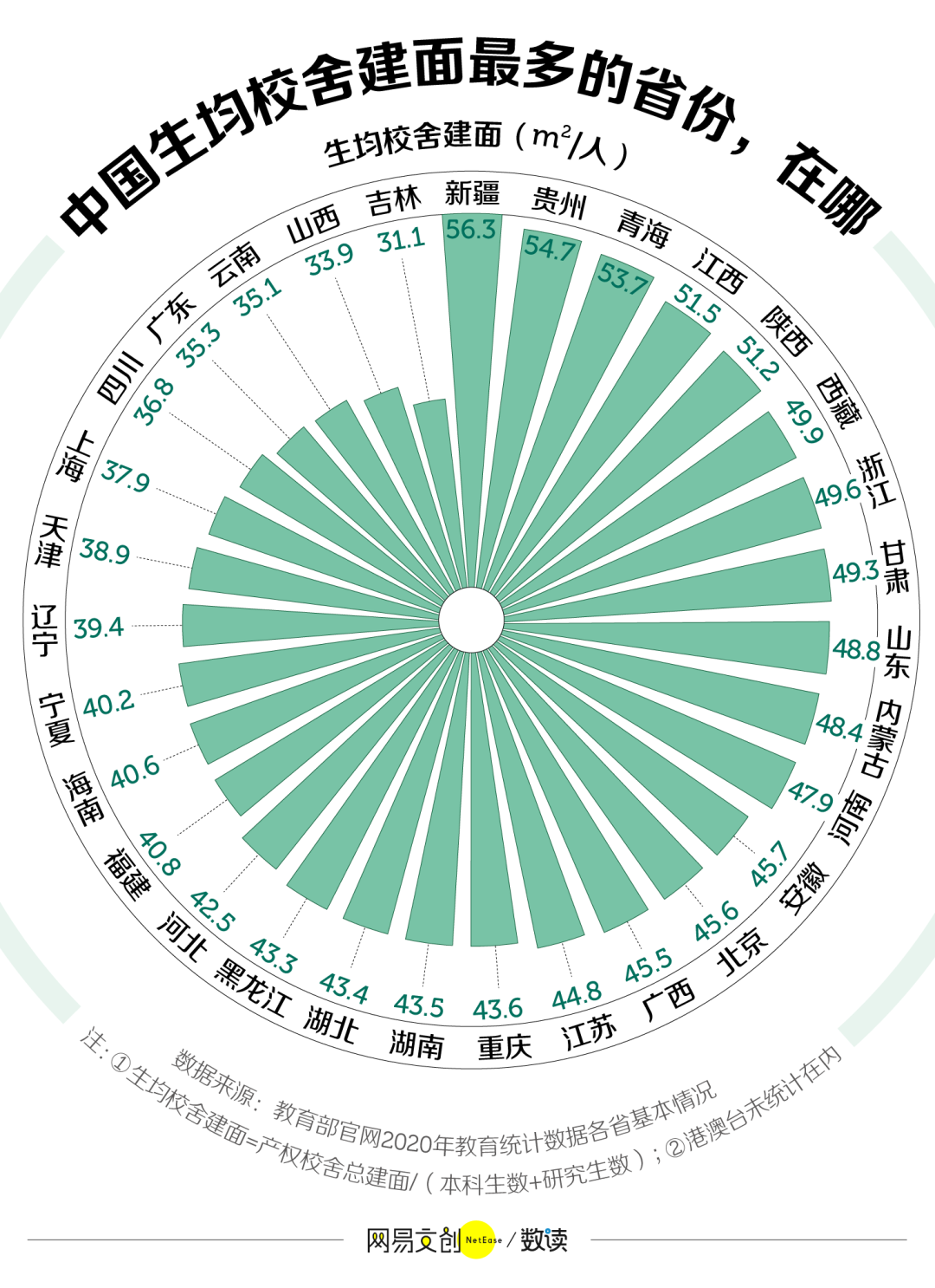 中国大学面积大小排名