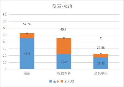 2023年河北大约多少高考生