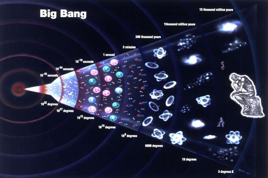 宇宙到底有多大,宇宙的外面是什么