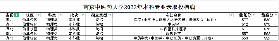 南京中医药大学学校概况