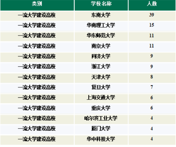 南京林业大学重点学科有哪些