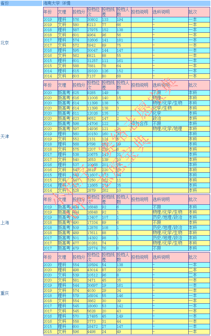 海南大学怎么样?值得去吗?