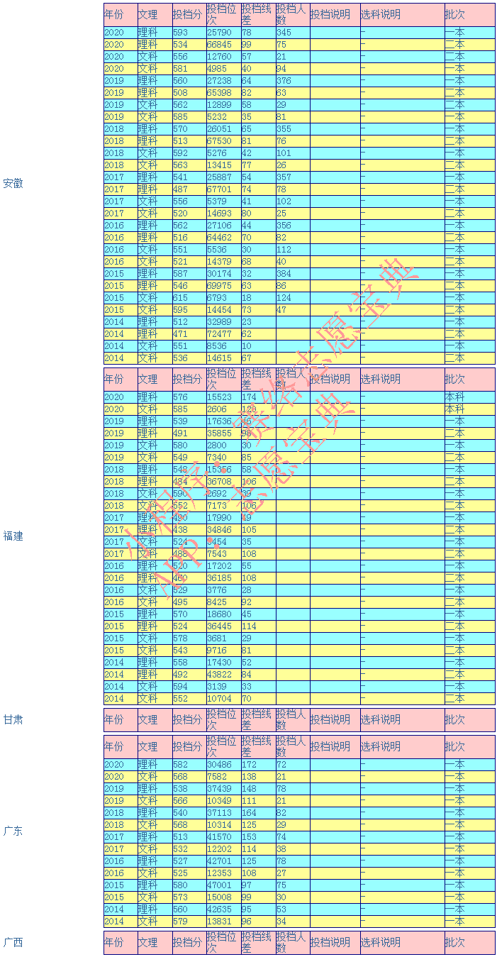 海南大学怎么样?值得去吗?