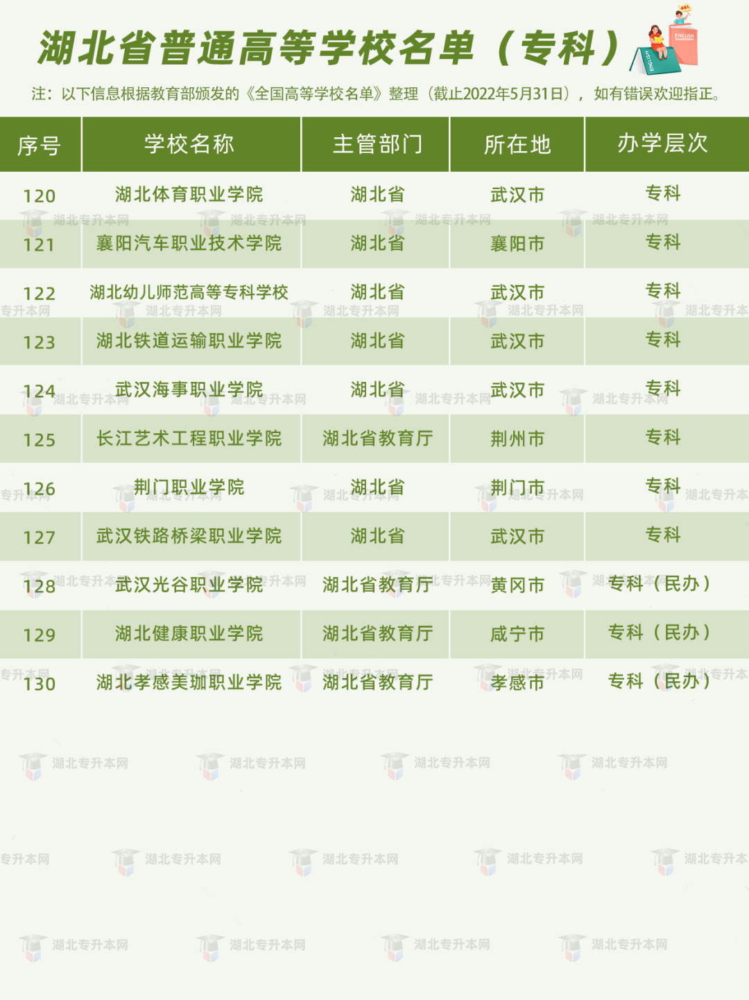 专升本考本科学校怎么选择